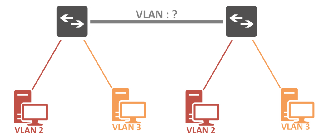 Vlan Inter-Switch