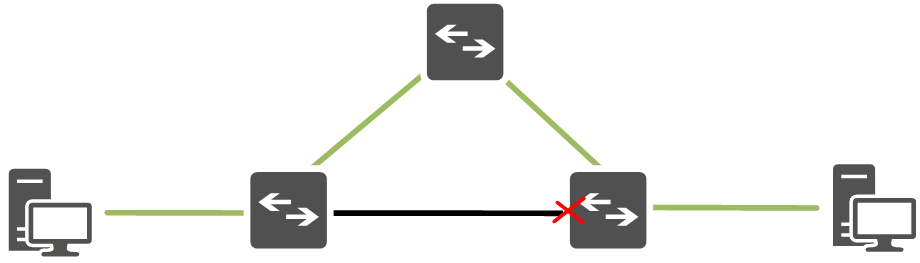 Spanning Tree 