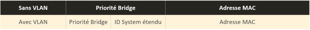 BPDU Spanning Tree