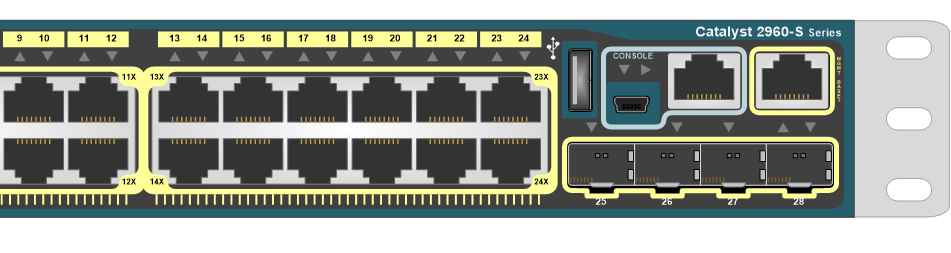 Port Switch CIsco